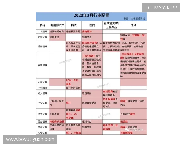 模拟百家乐中常用的投注策略及其优缺点全面解析帮助玩家优化决策 模拟百家乐中常用的投注策略及其优缺点全面解析帮助玩家优化决策